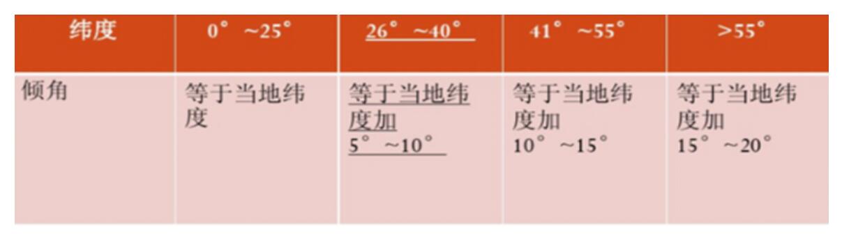 源碼太陽能路燈安裝與調試