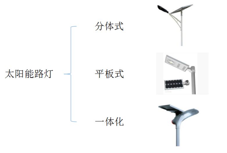 太陽能路燈的類型與應用案例
