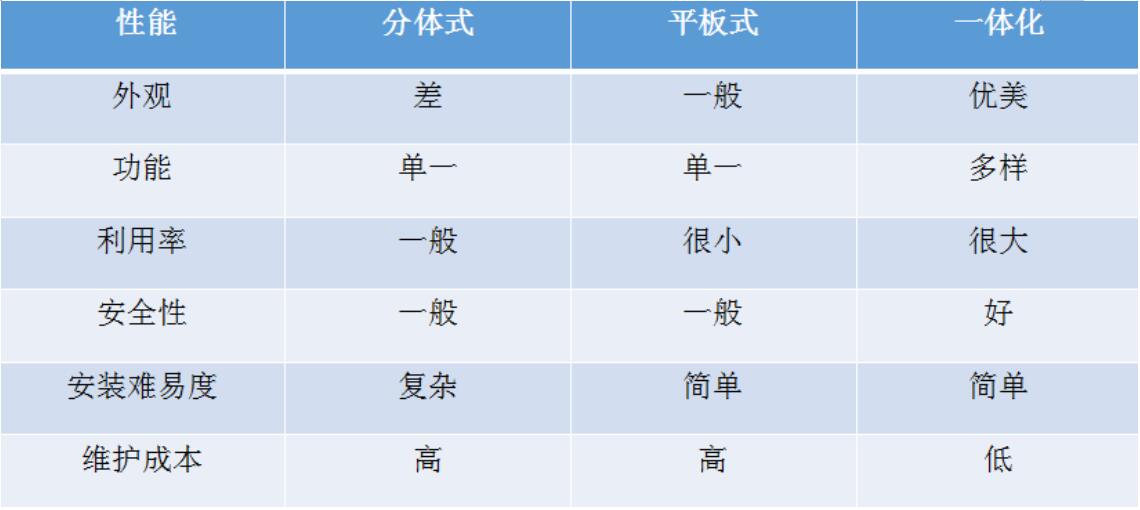 太陽能路燈的類型與應用案例