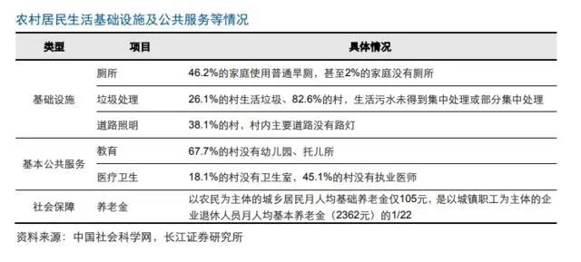 中央一號(hào)文件發(fā)布：2020年農(nóng)村基建將加大投入力度