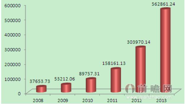 2020年我國(guó)太陽(yáng)能路燈行業(yè)市場(chǎng)規(guī)模將在600億元