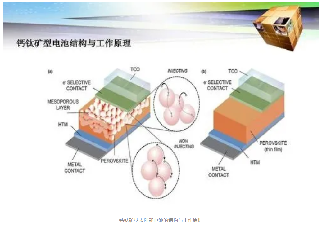 科普知識 | 太陽能電池的昨天、今天與明天