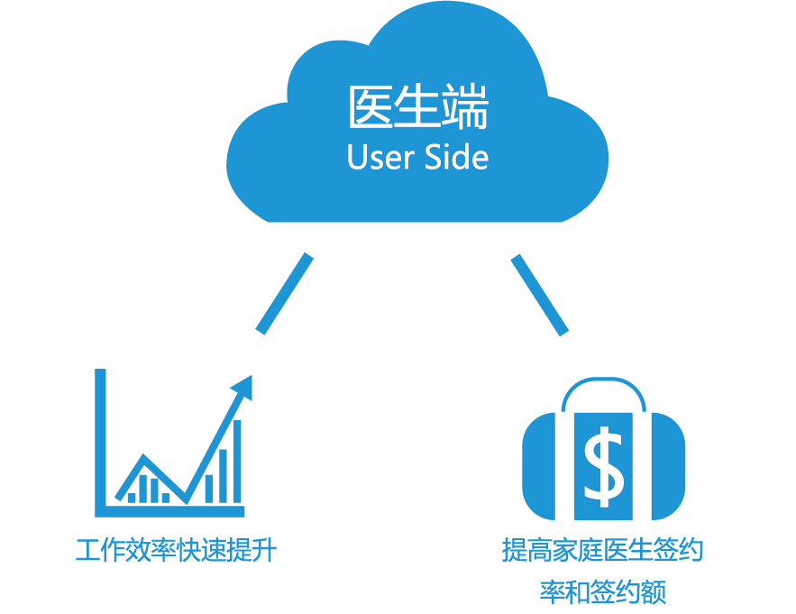 健康一體機 健康一體機