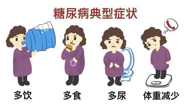 血糖高，糖尿病的癥狀有哪些？