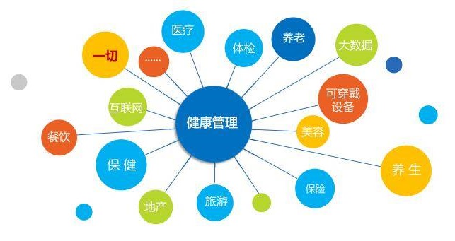 健康管理的意義有哪些?我們?yōu)槭裁匆】倒芾恚? alt=