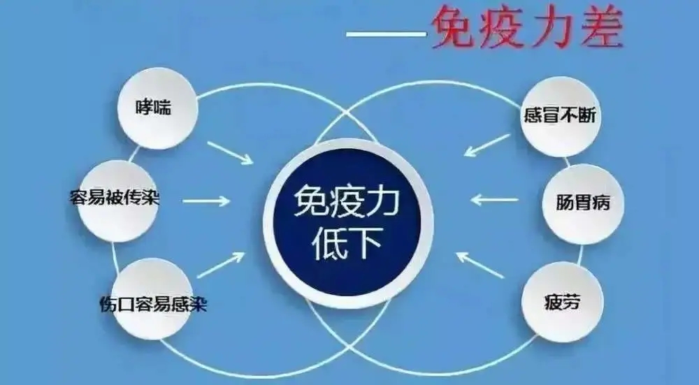 免疫力是怎樣檢測的?如何提升免疫力? 免疫力是怎樣檢測的?如何提升免疫力?