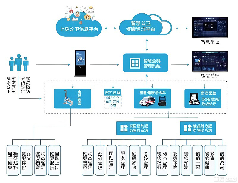 公共衛(wèi)生醫(yī)療系統(tǒng)是什么？守護(hù)全民健康的“隱形防護(hù)網(wǎng)”